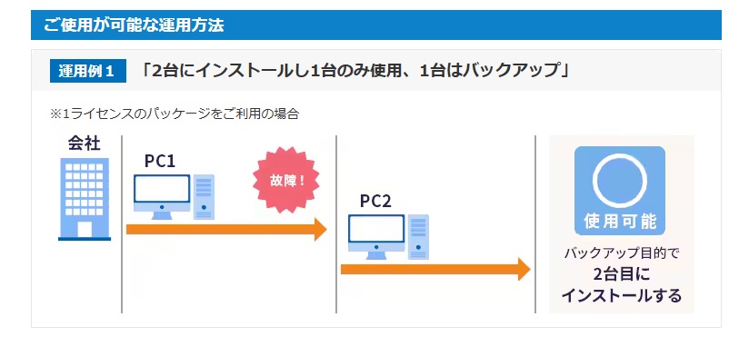 弥生会計 インストール 可能