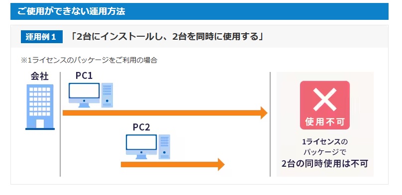 弥生会計 インストール 不可