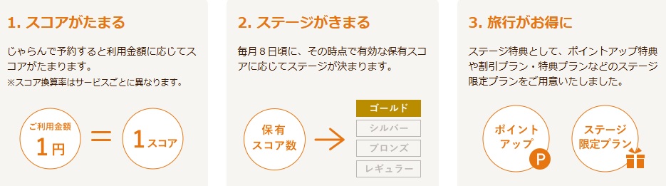 湯快リゾート じゃらん
