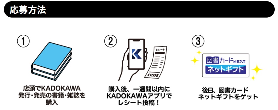 KADOKAWA ポイント還元 応募方法