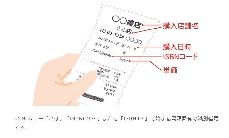 キャンペーン 有効なレシート