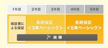 a7c安く買う ソニー