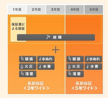 a7c安く買う ソニー