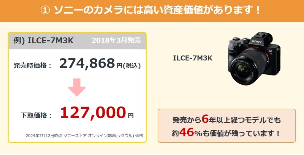 a7c安く買う ソニー